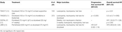 Historical Evolution of Second-Line Therapy in Non-Small Cell Lung Cancer